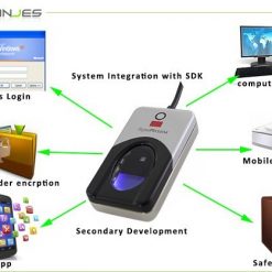 Best Digital Persona Finger Print Reader Uru 4500 Price in Pakistan